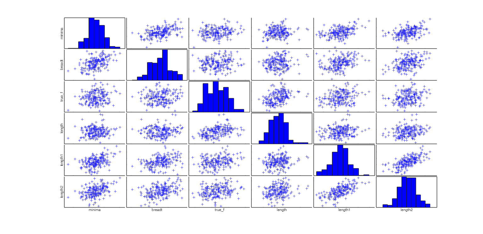 Click here for the graphical output of this example (link to Ro.S.A. website).